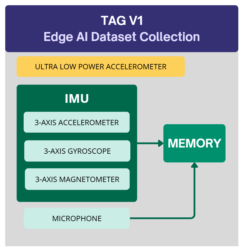 V1 Tracker - Dataset Collection